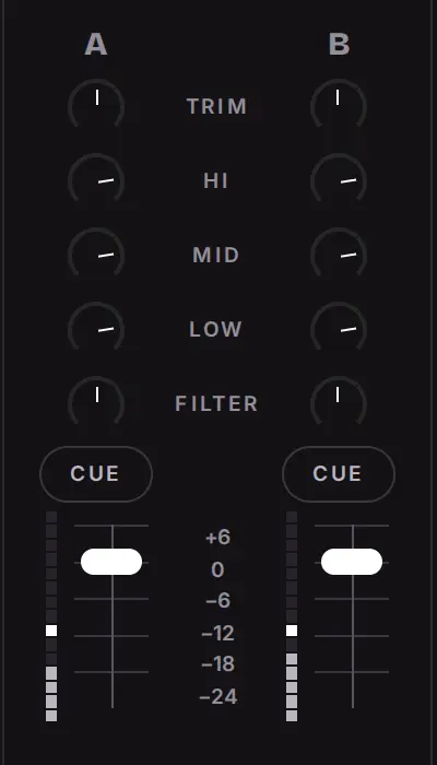 The mixer: trim, high, mid, low and filter for each deck, with channel faders